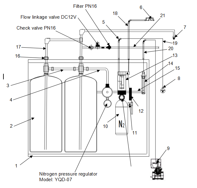 Induction System Fire Commercial Kitchen Fire Suppression System for Oil Fires